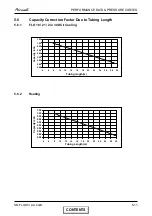 Preview for 27 page of Airwell FLO 18 DCI Service Manual