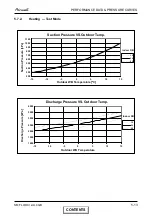 Preview for 29 page of Airwell FLO 18 DCI Service Manual