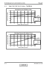 Preview for 30 page of Airwell FLO 18 DCI Service Manual