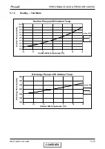 Preview for 31 page of Airwell FLO 18 DCI Service Manual