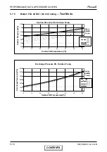 Preview for 32 page of Airwell FLO 18 DCI Service Manual