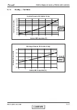 Preview for 33 page of Airwell FLO 18 DCI Service Manual