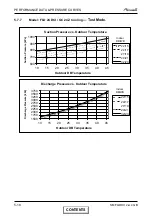 Preview for 34 page of Airwell FLO 18 DCI Service Manual