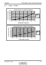 Preview for 35 page of Airwell FLO 18 DCI Service Manual