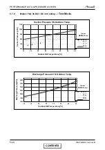 Preview for 36 page of Airwell FLO 18 DCI Service Manual