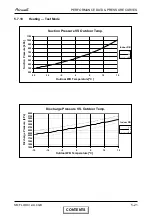 Preview for 37 page of Airwell FLO 18 DCI Service Manual