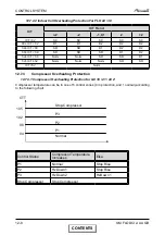 Preview for 58 page of Airwell FLO 18 DCI Service Manual