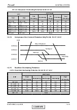 Preview for 59 page of Airwell FLO 18 DCI Service Manual