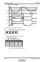 Preview for 62 page of Airwell FLO 18 DCI Service Manual