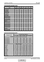 Preview for 66 page of Airwell FLO 18 DCI Service Manual