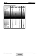 Preview for 67 page of Airwell FLO 18 DCI Service Manual