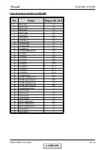 Preview for 69 page of Airwell FLO 18 DCI Service Manual