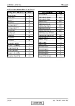 Preview for 70 page of Airwell FLO 18 DCI Service Manual