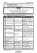 Preview for 71 page of Airwell FLO 18 DCI Service Manual