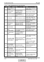 Preview for 74 page of Airwell FLO 18 DCI Service Manual