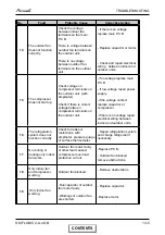 Preview for 75 page of Airwell FLO 18 DCI Service Manual