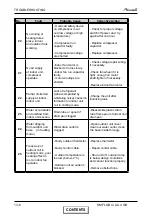 Preview for 76 page of Airwell FLO 18 DCI Service Manual