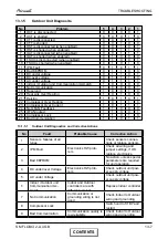 Preview for 77 page of Airwell FLO 18 DCI Service Manual