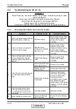 Preview for 80 page of Airwell FLO 18 DCI Service Manual