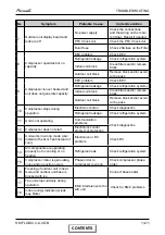 Preview for 81 page of Airwell FLO 18 DCI Service Manual