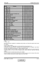 Preview for 83 page of Airwell FLO 18 DCI Service Manual