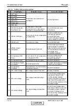 Preview for 84 page of Airwell FLO 18 DCI Service Manual