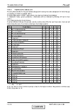 Preview for 86 page of Airwell FLO 18 DCI Service Manual