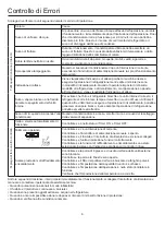 Preview for 36 page of Airwell FVVA-025N-01M22 User & Installation Manual