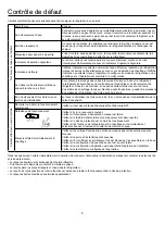 Preview for 58 page of Airwell FVVA-025N-01M22 User & Installation Manual