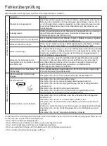 Preview for 80 page of Airwell FVVA-025N-01M22 User & Installation Manual