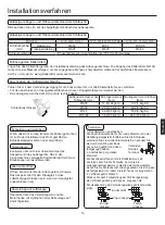 Preview for 87 page of Airwell FVVA-025N-01M22 User & Installation Manual