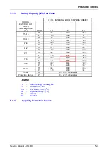 Preview for 12 page of Airwell GC 24 DCI Service Manual