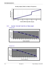 Preview for 13 page of Airwell GC 24 DCI Service Manual