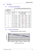 Preview for 14 page of Airwell GC 24 DCI Service Manual