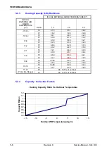 Preview for 15 page of Airwell GC 24 DCI Service Manual