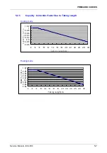 Preview for 16 page of Airwell GC 24 DCI Service Manual