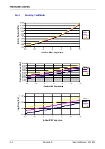 Preview for 20 page of Airwell GC 24 DCI Service Manual