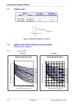 Preview for 22 page of Airwell GC 24 DCI Service Manual