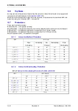 Preview for 35 page of Airwell GC 24 DCI Service Manual