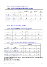 Preview for 36 page of Airwell GC 24 DCI Service Manual