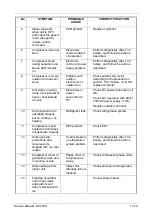 Preview for 46 page of Airwell GC 24 DCI Service Manual