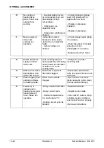 Preview for 51 page of Airwell GC 24 DCI Service Manual