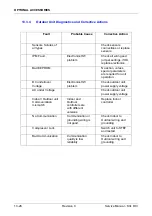 Preview for 53 page of Airwell GC 24 DCI Service Manual