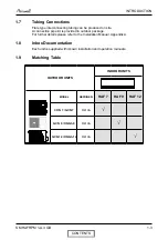 Предварительный просмотр 6 страницы Airwell HAF 12 Service Manual