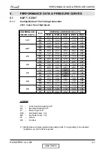 Предварительный просмотр 15 страницы Airwell HAF 12 Service Manual