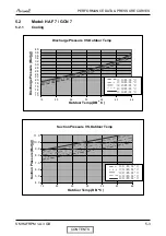 Preview for 17 page of Airwell HAF 12 Service Manual