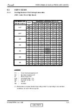 Preview for 19 page of Airwell HAF 12 Service Manual