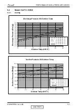 Preview for 21 page of Airwell HAF 12 Service Manual