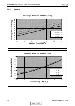 Preview for 22 page of Airwell HAF 12 Service Manual