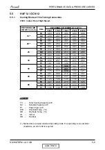 Preview for 23 page of Airwell HAF 12 Service Manual